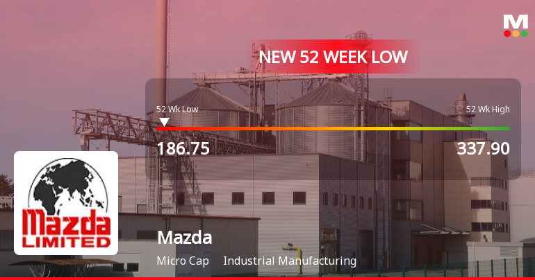 Mazda Ltd Stock Falls to 52-Week Low of Rs.186.75 Amid Market Downturn