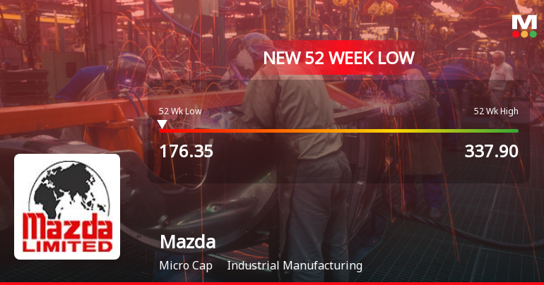 Mazda Ltd Stock Falls to 52-Week Low Amidst Market Downturn