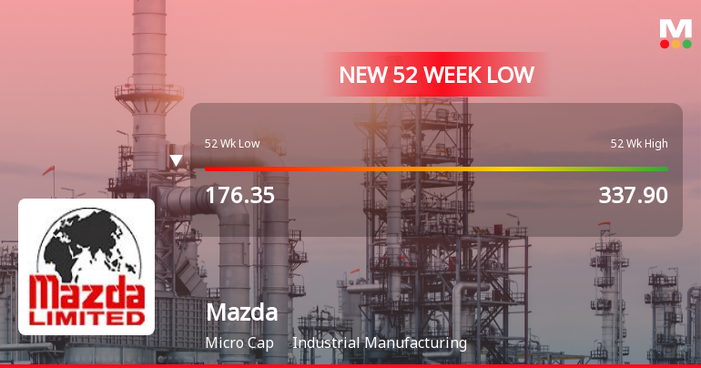 Mazda Ltd Falls to 52-Week Low of Rs 165.1 as Sell-Off Deepens