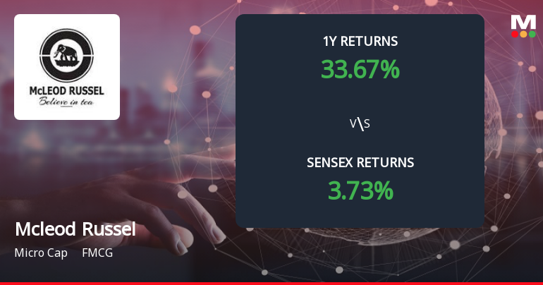Mcleod Russel India Ltd Forms Death Cross Signalling Bearish Trend
