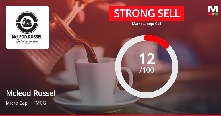 Mcleod Russel India Ltd is Rated Strong Sell