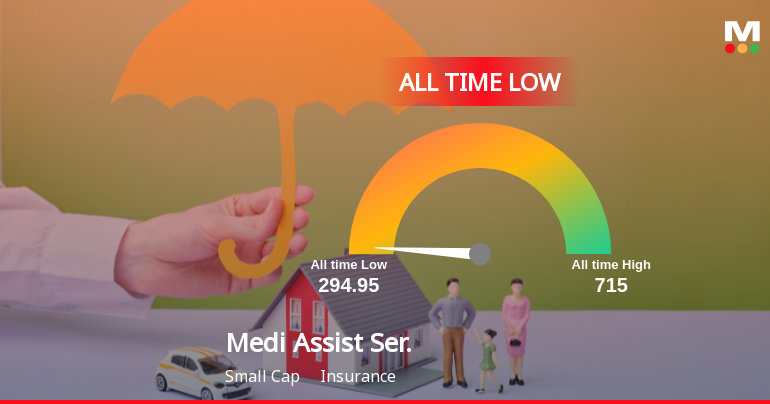 Medi Assist Healthcare Services Ltd Hits New All-Time Low Amid Steep Decline