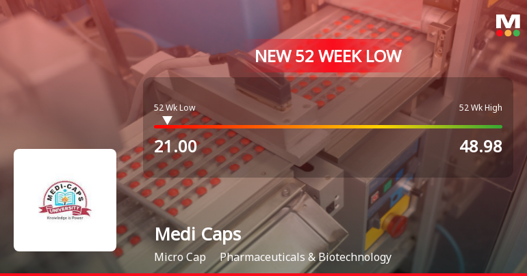 Medi Caps Ltd Stock Falls to 52-Week Low of Rs.21 Amidst Continued Weakness