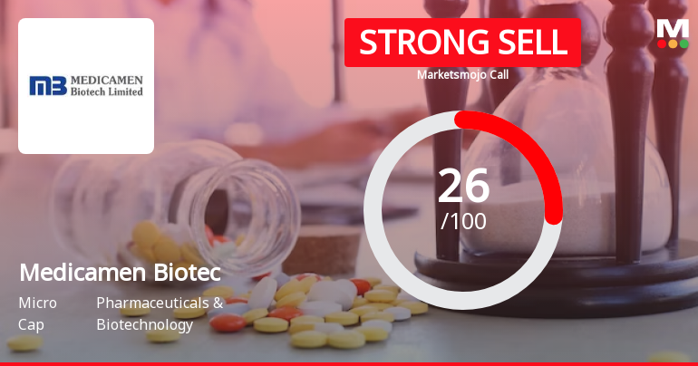 Medicamen Biotech Ltd is Rated Strong Sell