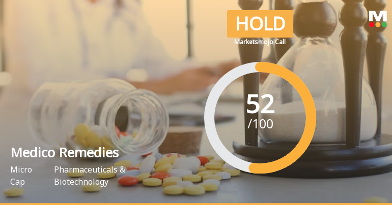 Medico Remedies Ltd is Rated Hold