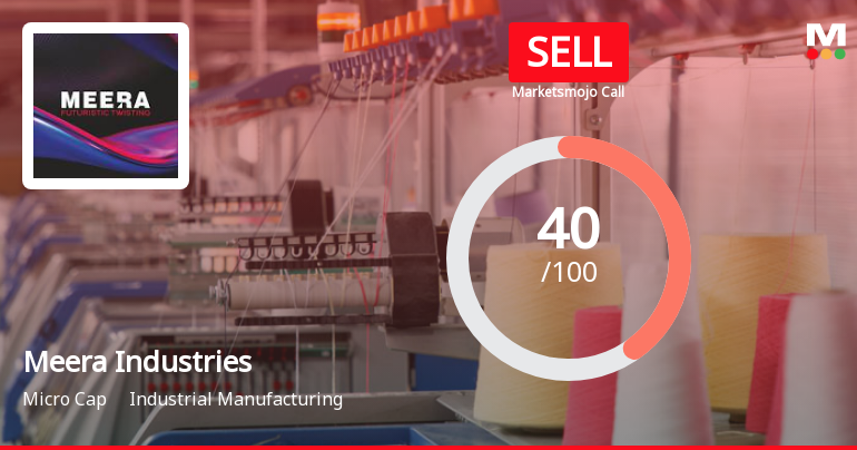Meera Industries Ltd is Rated Sell