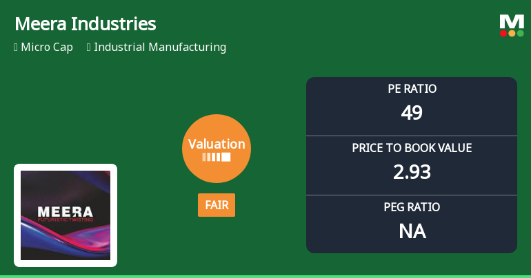 Meera Industries Ltd Valuation Shifts: From Attractive to Fair Amidst Strong Price Gains