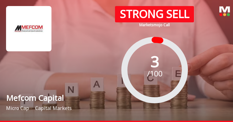 Mefcom Capital Markets Ltd is Rated Strong Sell