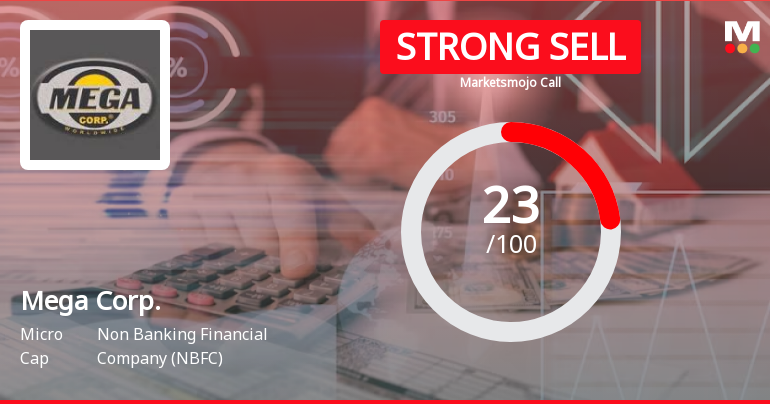 Mega Corporation Ltd is Rated Strong Sell