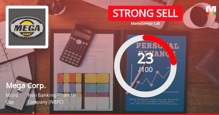 Mega Corporation Ltd is Rated Strong Sell