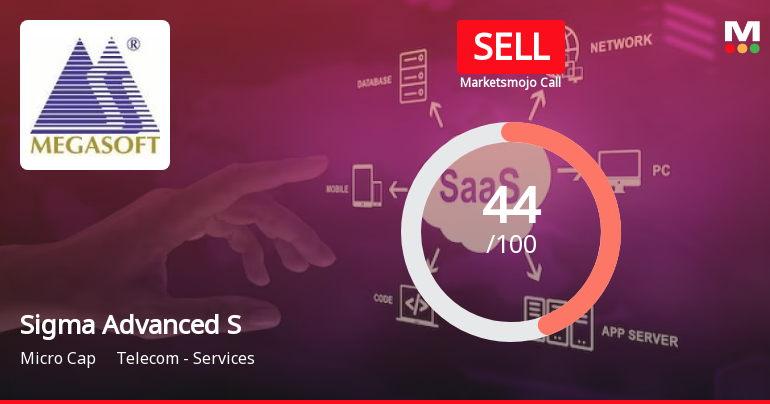 Megasoft Ltd is Rated Sell