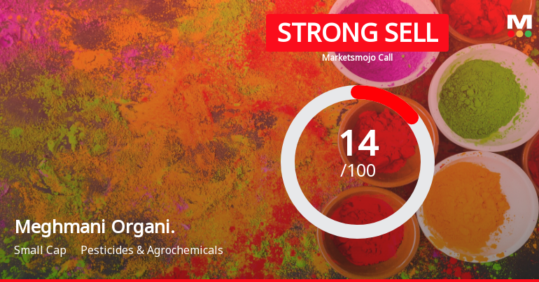 Meghmani Organics Ltd is Rated Strong Sell
