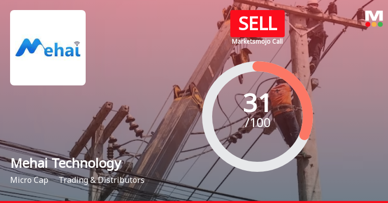 Mehai Technology Ltd is Rated Sell