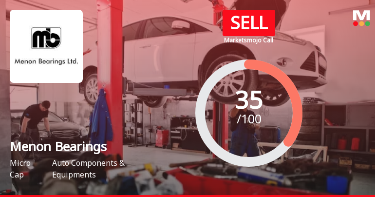 Menon Bearings Ltd is Rated Sell