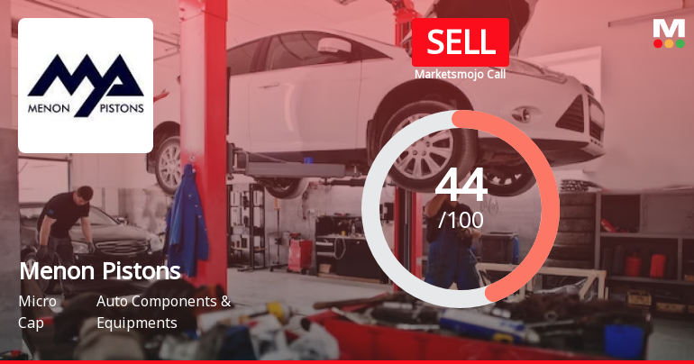 Menon Pistons Ltd is Rated Sell