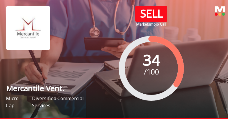 Mercantile Ventures Ltd Upgraded to Sell on Technical Improvements Despite Lingering Fundamental Concerns