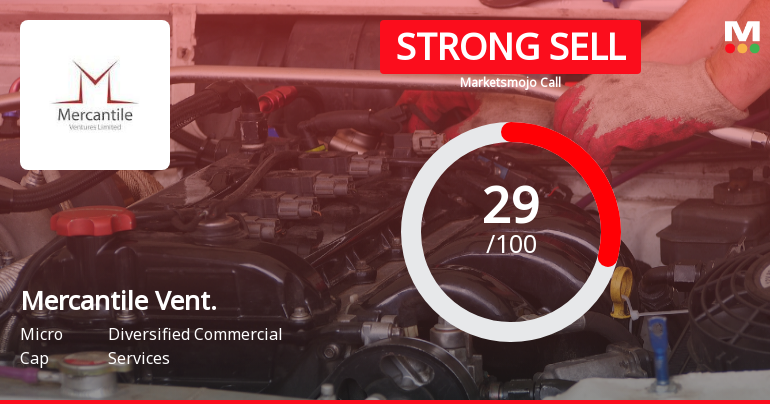 Mercantile Ventures Ltd Downgraded to Strong Sell Amid Technical Weakness and Fundamental Concerns