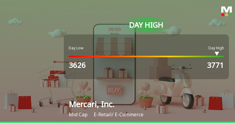 Mercari, Inc. Hits Day High with Strong 5.08% Intraday Surge
