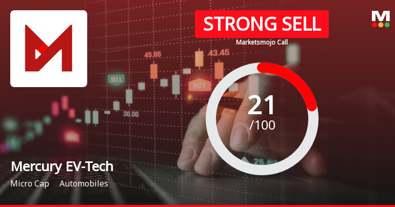 Mercury EV-Tech Ltd is Rated Strong Sell
