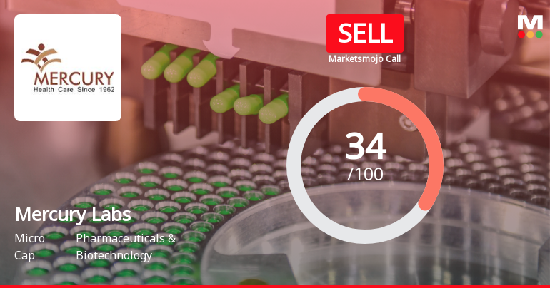 Mercury Laboratories Ltd Upgraded to Sell on Technical Improvements and Valuation Appeal