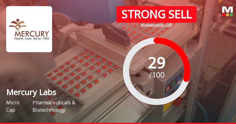 Mercury Laboratories Ltd Downgraded to Strong Sell Amid Bearish Technicals and Weak Fundamentals