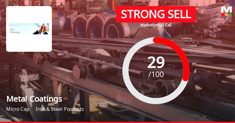 Metal Coatings (India) Ltd Downgraded to Strong Sell Amid Mixed Valuation and Weak Fundamentals