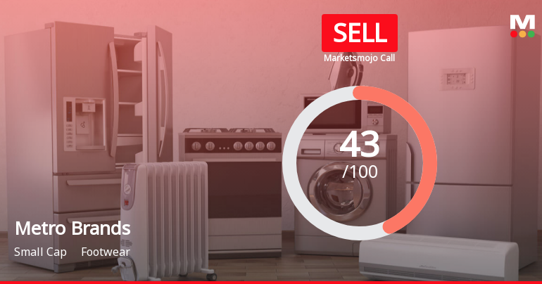 Metro Brands Ltd is Rated Sell by MarketsMOJO