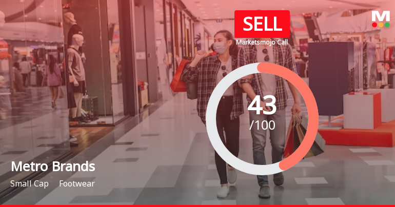 Metro Brands Ltd is Rated Sell by MarketsMOJO