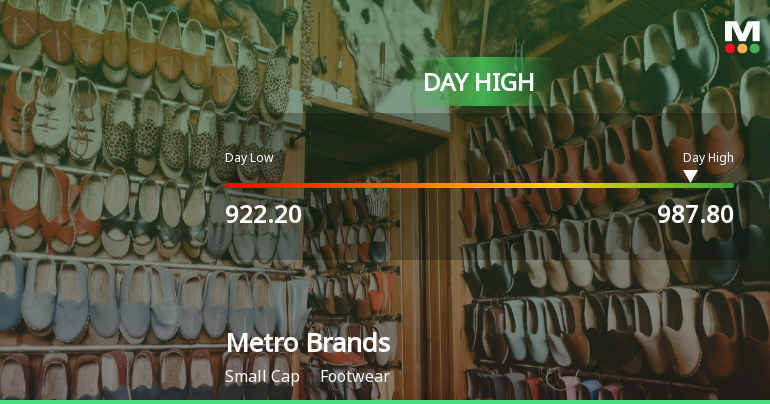 Metro Brands Ltd Hits Intraday High with 7.02% Surge on 18 Mar 2026