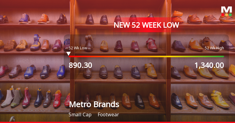 Metro Brands Ltd Falls to 52-Week Low of Rs 883.4 as Sell-Off Deepens