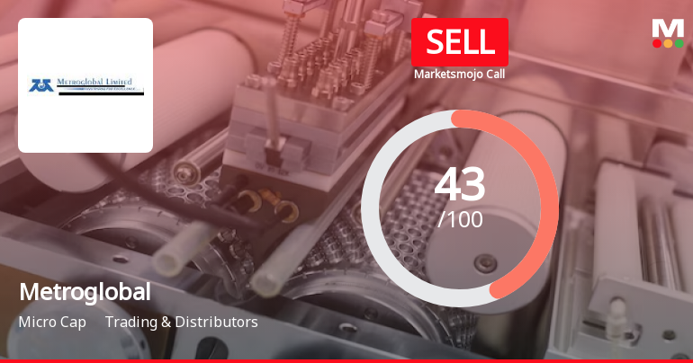 Metroglobal Ltd. is Rated Sell