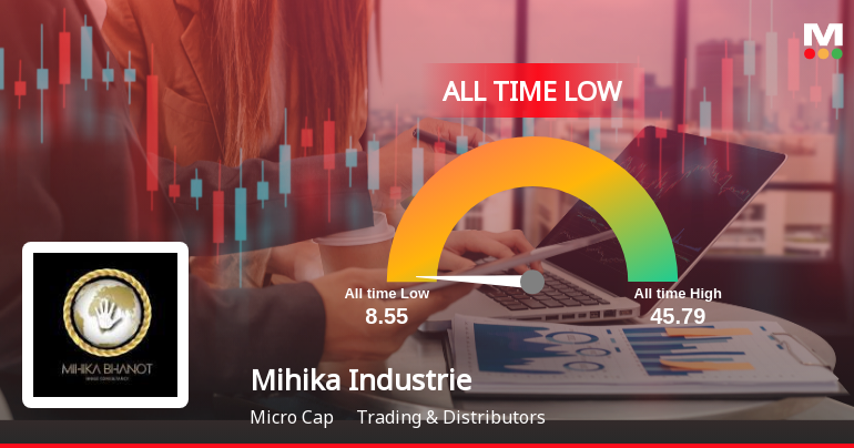 A 40.1% Year-to-Date Decline Pushes Mihika Industries Ltd to Its Weakest Level Ever