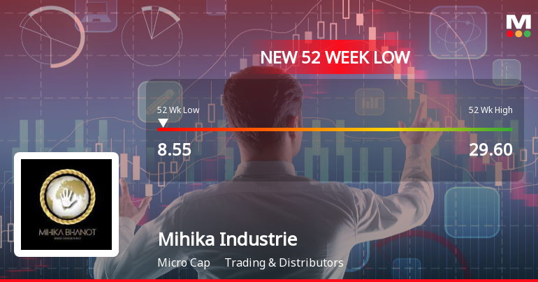 Mihika Industries Ltd Falls to 52-Week Low of Rs 7.11 as Sell-Off Deepens