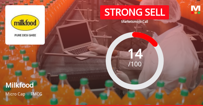 Milkfood Ltd is Rated Strong Sell