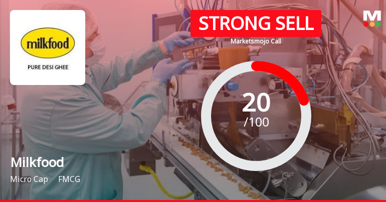 Milkfood Ltd is Rated Strong Sell