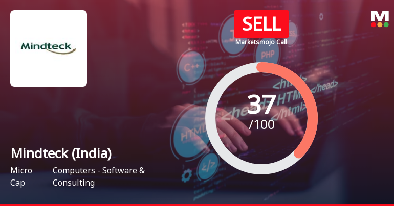 Mindteck (India) Ltd is Rated Sell