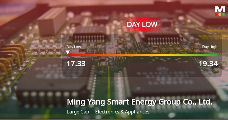 Ming Yang Smart Energy Hits Day Low of CNY 17.33 Amid Pri...