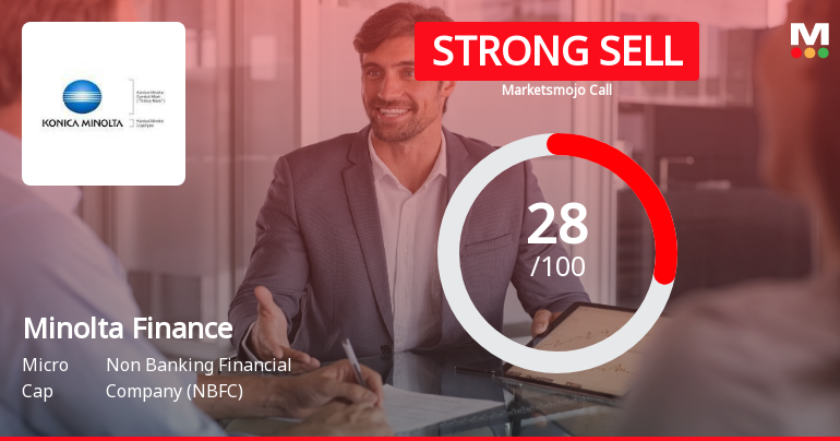 Minolta Finance Ltd Downgraded to Strong Sell Amid Technical and Valuation Concerns