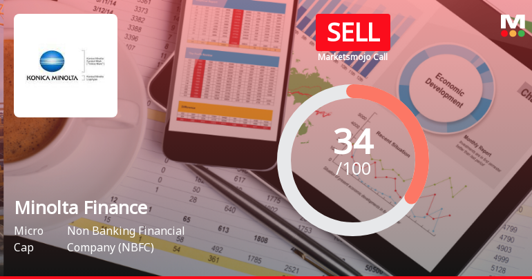 Minolta Finance Ltd Upgraded to Sell on Technical Improvements and Financial Performance