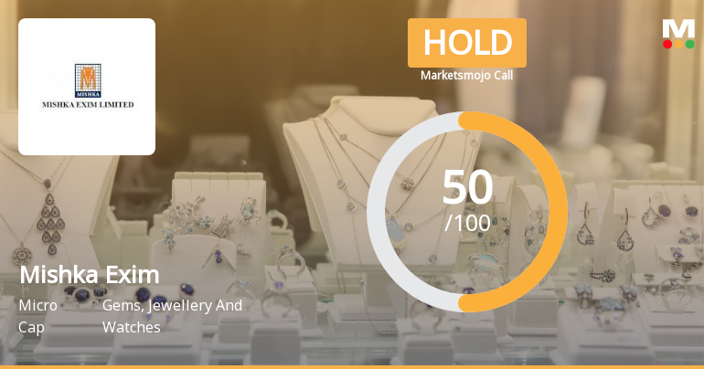 Mishka Exim Ltd Upgraded to Hold on Improved Technicals and Financial Performance