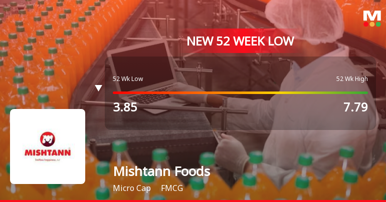 Five Consecutive Losses Push Mishtann Foods Ltd to a New 52-Week Low