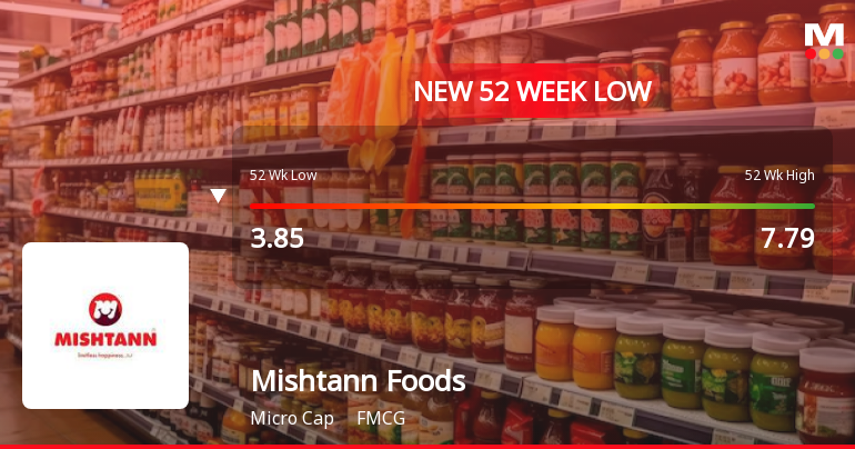 Five Consecutive Losses Push Mishtann Foods Ltd to a New 52-Week Low