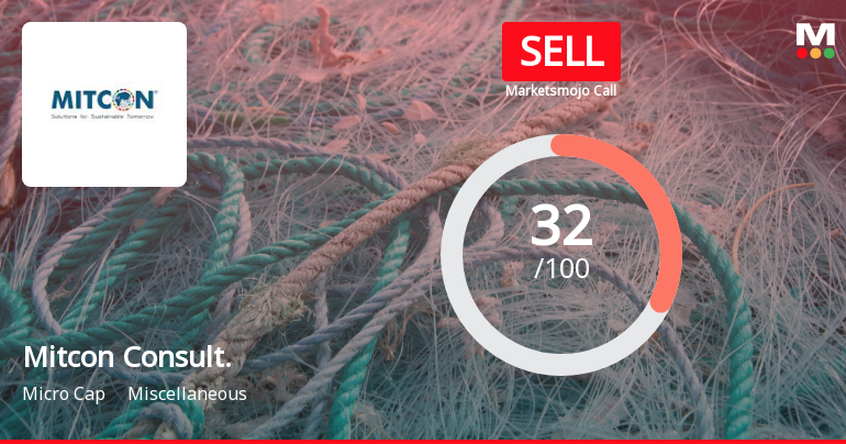 Mitcon Consultancy & Engineering Services Ltd is Rated Sell