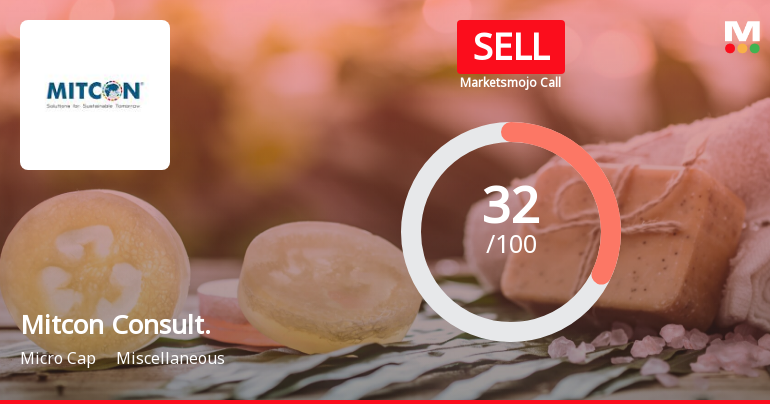 Mitcon Consultancy & Engineering Services Ltd is Rated Sell