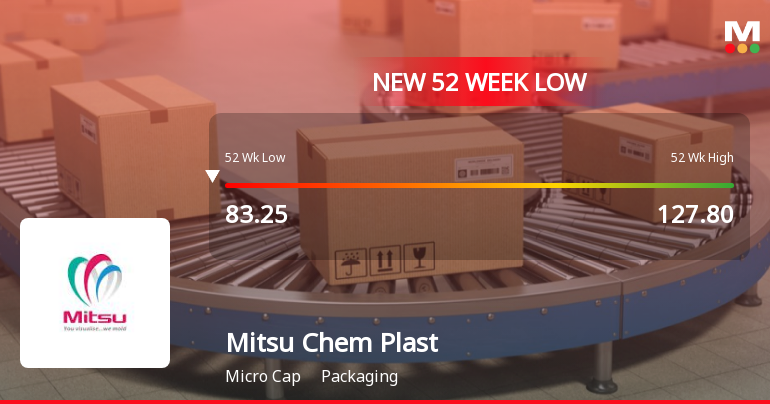 Mitsu Chem Plast Ltd Falls to 52-Week Low of Rs 82.25 as Sell-Off Deepens