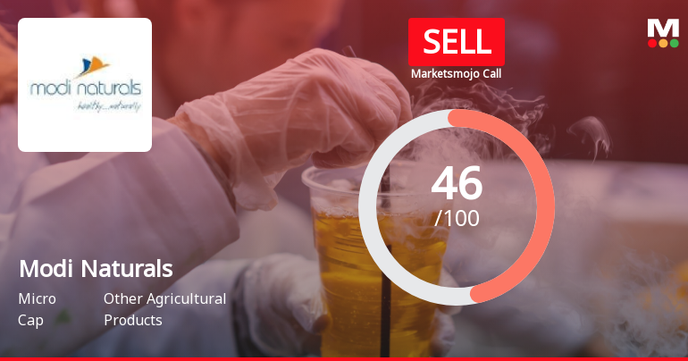 Modi Naturals Ltd is Rated Sell