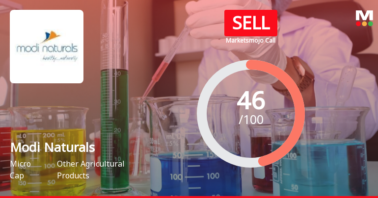 Modi Naturals Ltd is Rated Sell