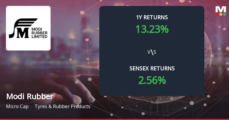 Modi Rubber Ltd Forms Death Cross Signalling Potential Bearish Trend
