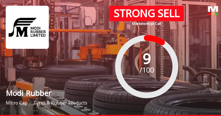 Modi Rubber Ltd is Rated Strong Sell