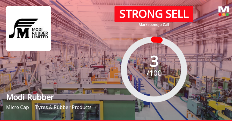 Modi Rubber Ltd is Rated Strong Sell